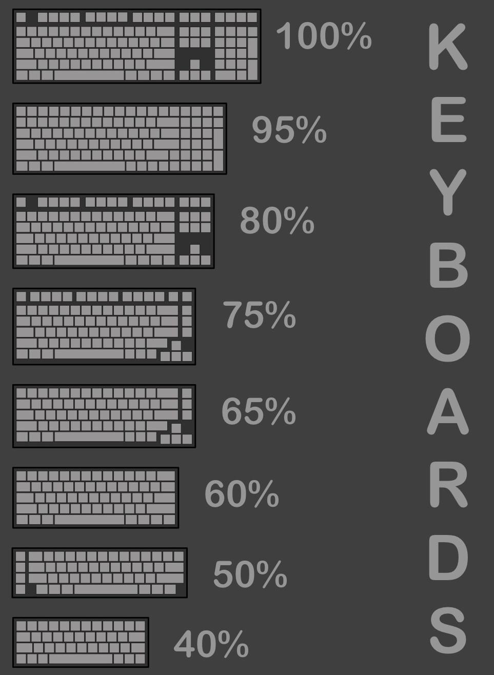 keyboard størrelser og typer