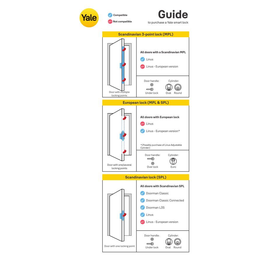 Yale linus dørlås guide